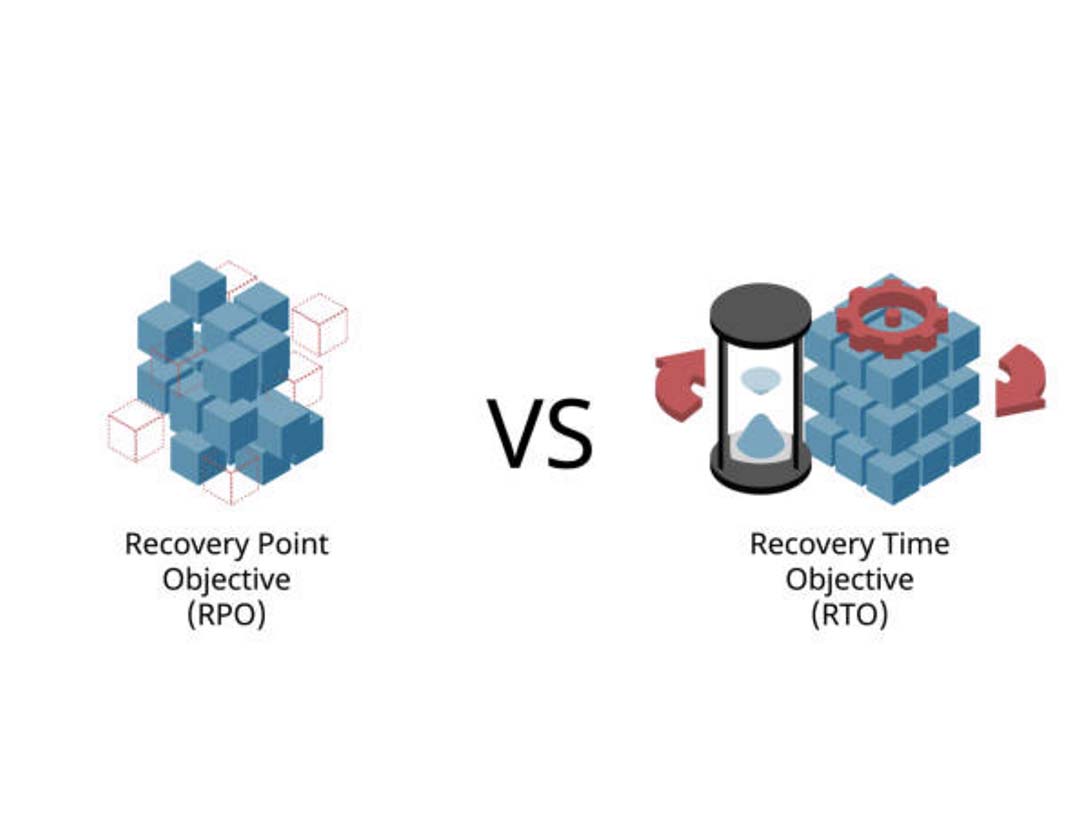 O que é RPO (Recovery Point Objective)?