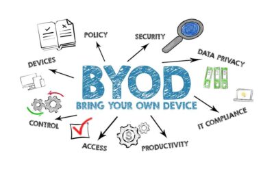 What is BYOD?